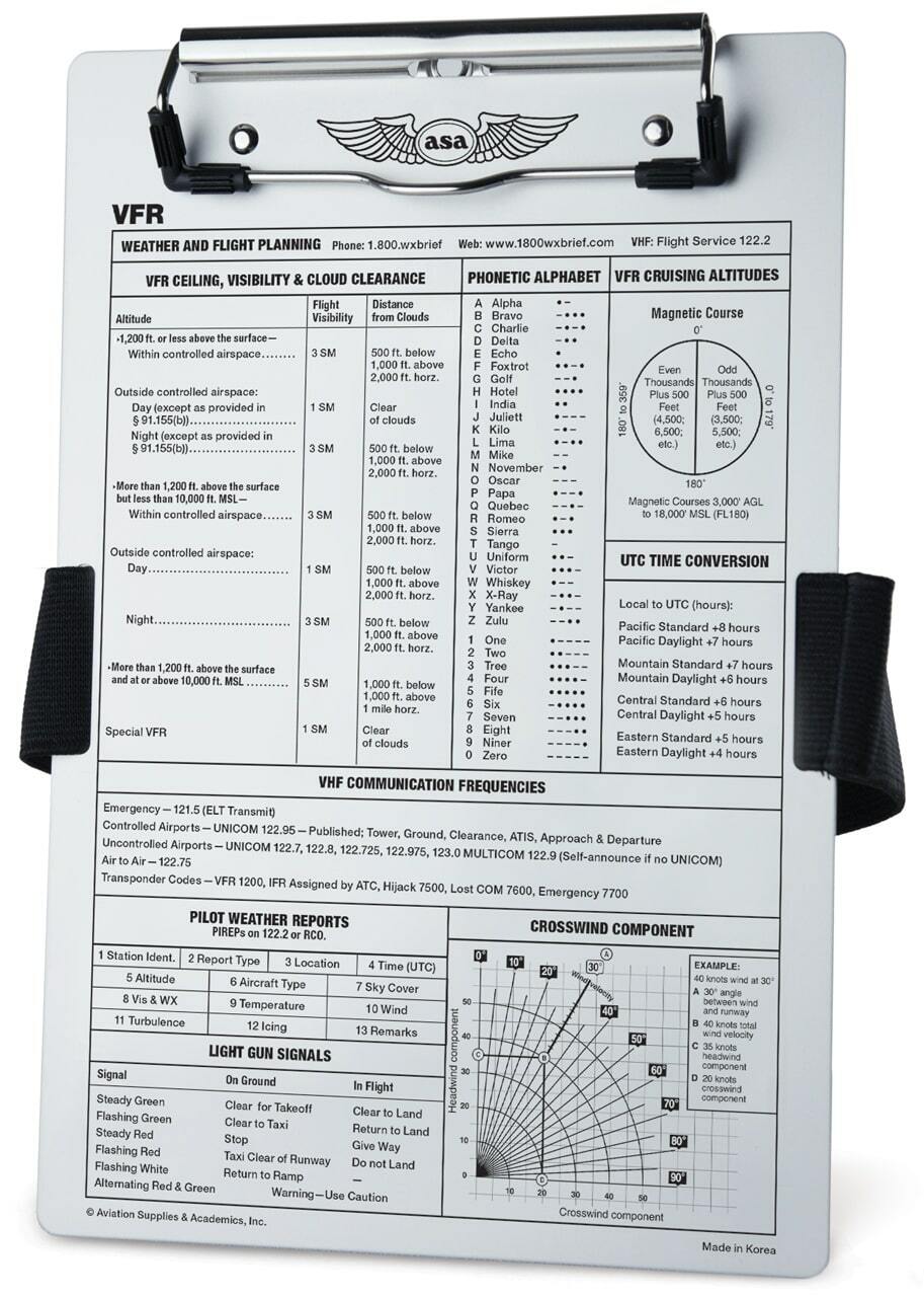 VFR Kneeboard